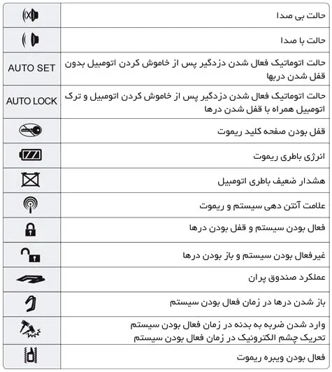 دفترچه راهنمای دزدگیر تصویری سيلورين مدل 920-930