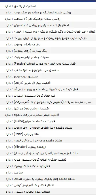 دزدگیر ماشین تصویری ماجیکار مدل M130A